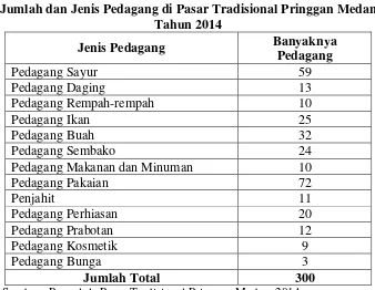 Tabel 4.1 Jumlah dan Jenis Pedagang di Pasar Tradisional Pringgan Medan  