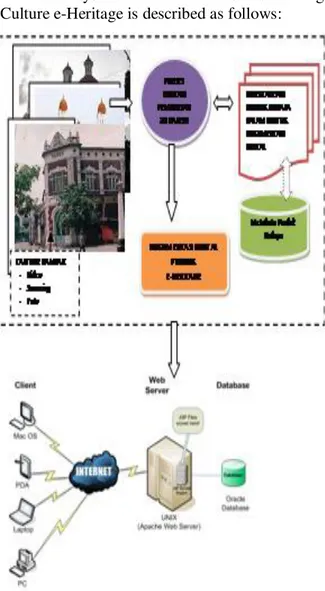 Figure 1. The system architecture of Semarang 