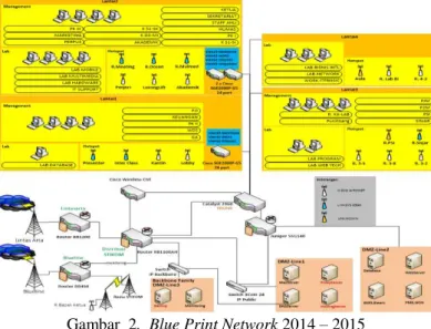 Gambar  2.  Blue Print Network 2014 – 2015 