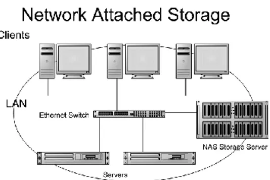 Gambar 1. Network Attached Storage 