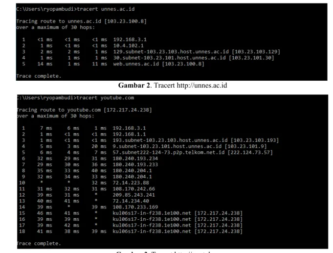 Gambar 2. Tracert http://unnes.ac.id