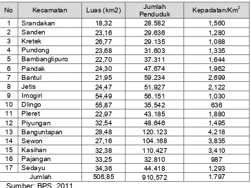 Tabel 2.13: Kepadatan Penduduk Geografis per Kecamatan Tahun 2010 