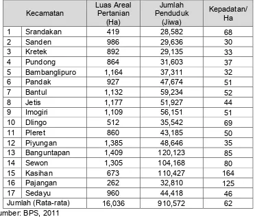 Tabel 2.14: Kepadatan Penduduk Agraris per Kecamatan di Kabupaten Bantul Tahun 2010 