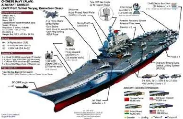 Gambar diatas merupakan kapal induk militer China bernama 