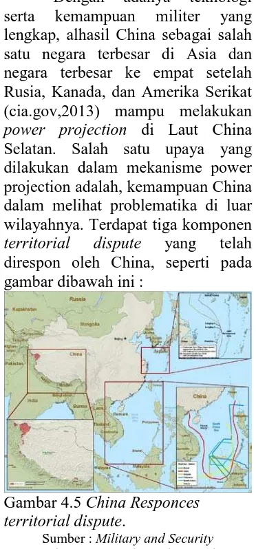 Gambar 4.5 China Responces territorial dispute. 