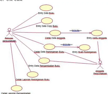 Gambar 5. Use Case Diagram Sistem Usulan  IV.  R ANCANGAN  S ISTEM