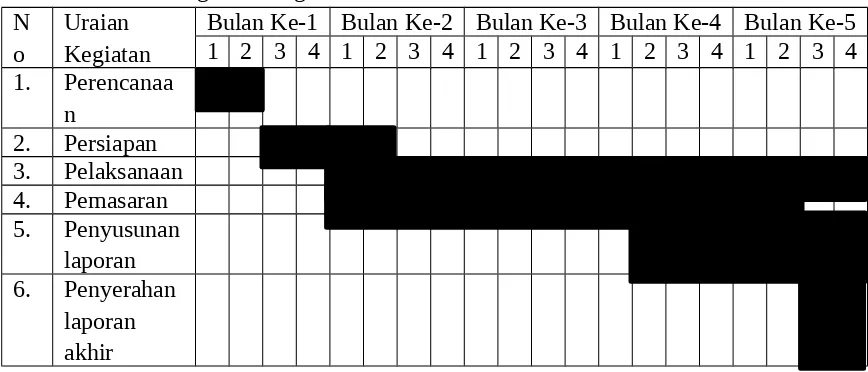 Tabel 3 .Jadwal Kegiatan Program