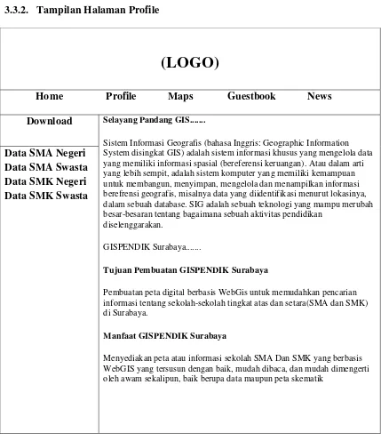 Gambar 3.14.  Halaman Profile Sistem Informasi Geografis Kota Surabaya 