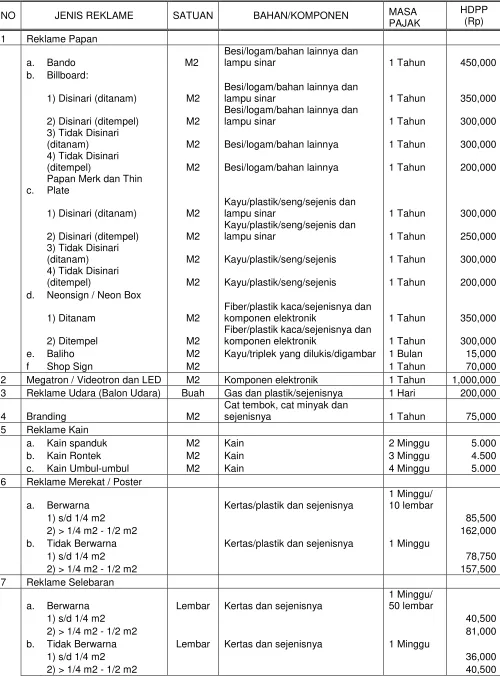 TABEL HARGA DASAR PEMASANGAN DAN PEMELIHARAAN 