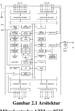 Gambar 2.1 Arsitektur Mikrokontroler ATMega 8535