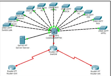 Gambar 2.2. Topologi jaringan di kampus UGM 2.2. Rancangan Server Forensik Jaringan
