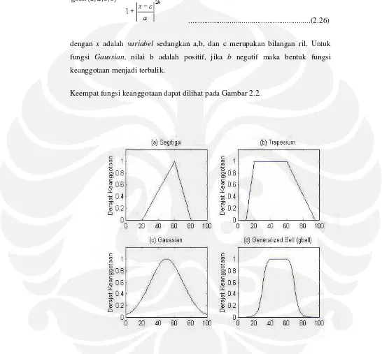 Gambar 2.4 Contoh Fungsi keanggotaan : (a) segitiga(x;20,60,80); 