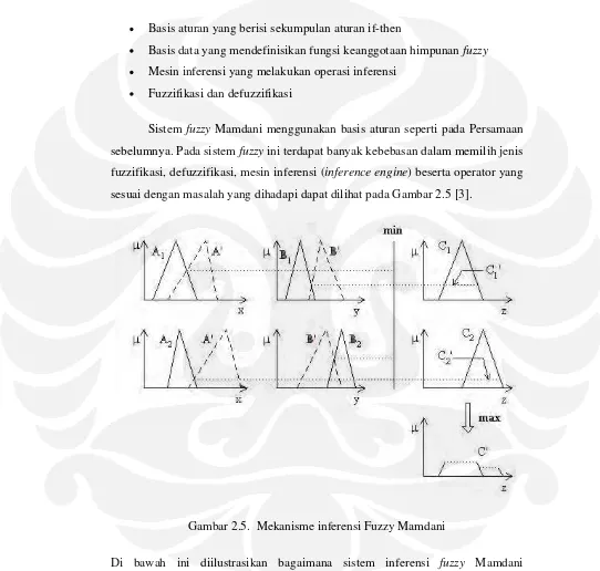 Gambar 2.5.  Mekanisme inferensi Fuzzy Mamdani 