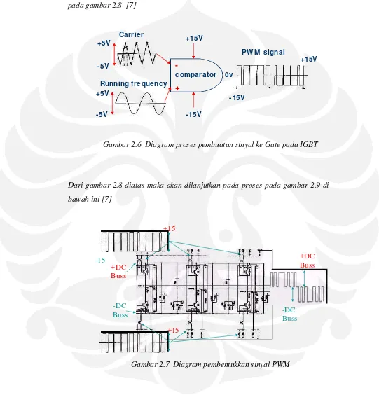 Gambar 2.6  Diagram proses pembuatan sinyal ke Gate pada IGBT   
