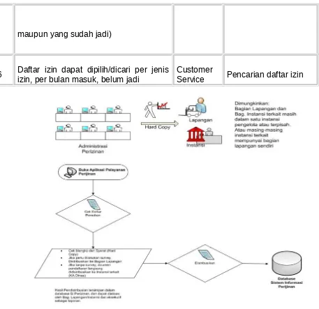 Tabel Use Case Prosedur Pendistribusian data Permohonan Izin :