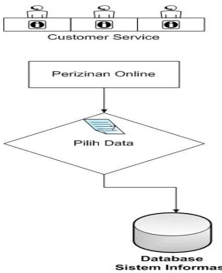 Tabel Use Case Izin Online :