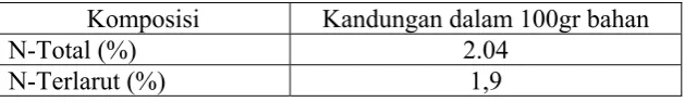 Tabel 5. Hasil Analisa Komposisi 