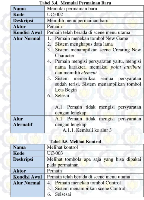 Tabel 3.4.  Memulai Permainan Baru  Nama  Memulai permainan baru  Kode  UC-002 