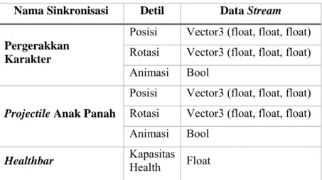 Tabel 3.8 Detil Stream Serialization 