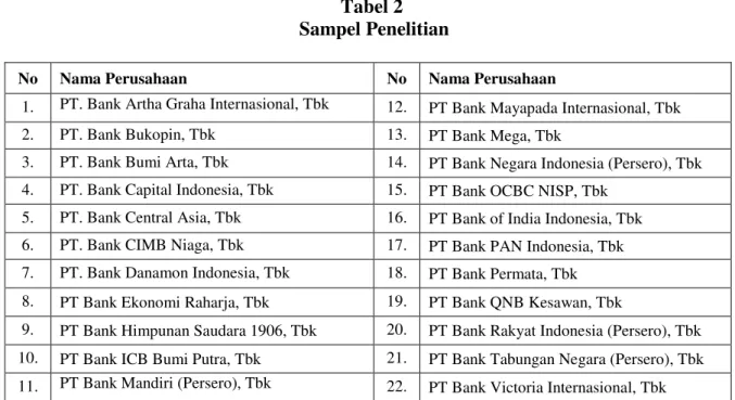 Tabel 2   Sampel Penelitian 