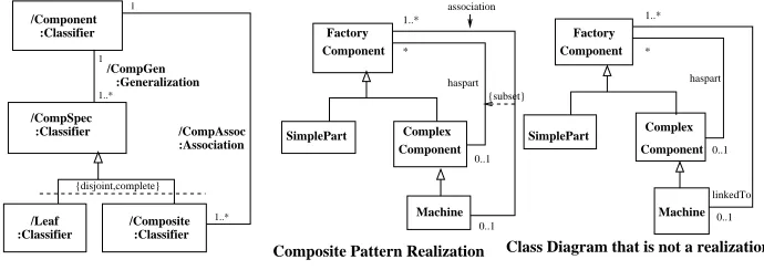 Figure 3: CRM for a Simpliﬁed Composite Reusable Model