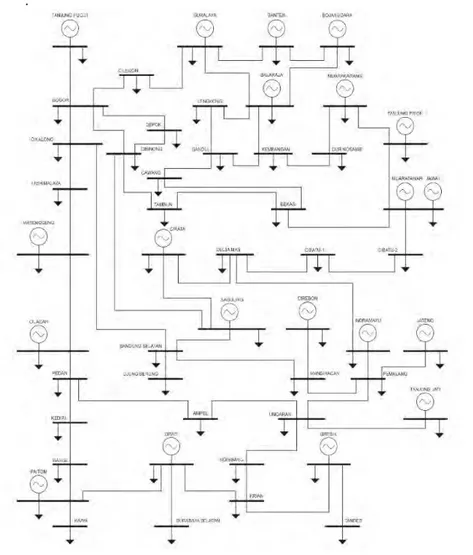 Gambar 3.3 Diagram Satu Garis Sistem Sistem Jawa-Bali 500 kV 
