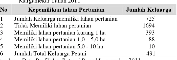 Gambar 5. Komposisi Sarana Perekonomian di Pangalengan tahun 2012 