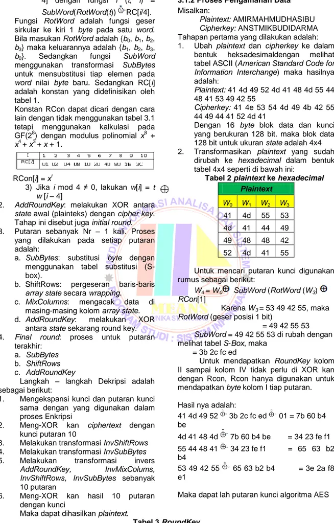 Tabel 2 plaintext ke hexadecimal  Plaintext  W 0   W 1   W 2   W 3 41  4d  55  53  4d  41  44  49  49  48  48  42  52  4d  41  55 