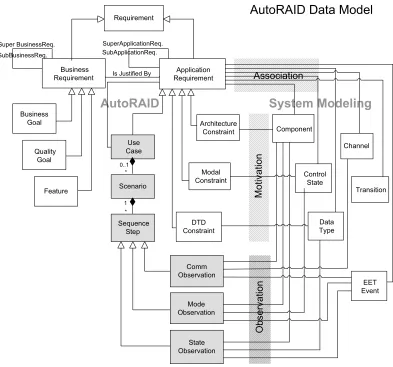 Figure 4. Some Concepts used in AUTOFOCUS