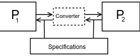 Figure 1: Protocol conversion