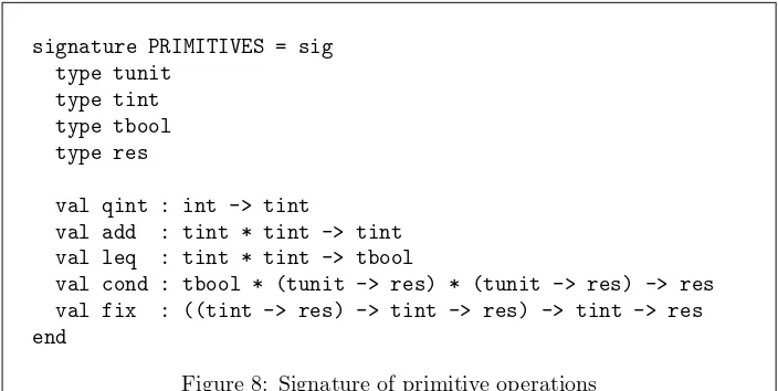 Figure 8: Signature of primitive operations