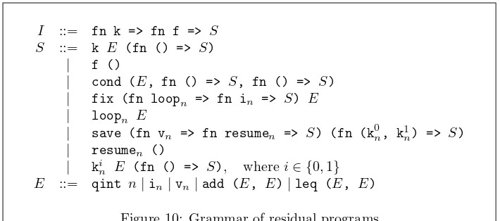 Figure 10: Grammar of residual programs