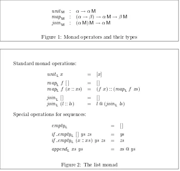 Figure 1: Monad operators and their types