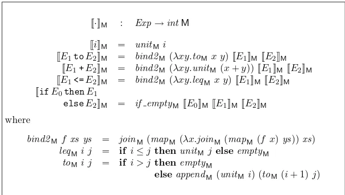Figure 3: Monadic semantics for a subset of Icon