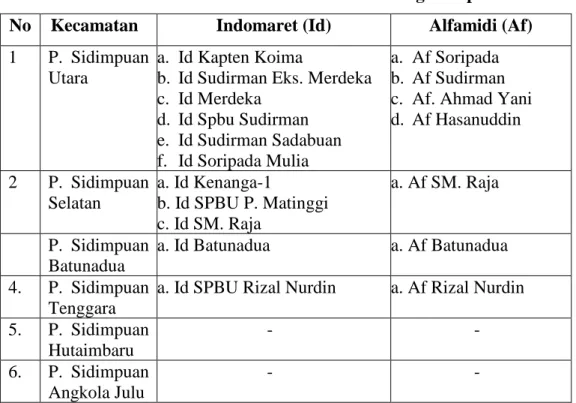 Tabel 4.5 Daftar Toko Modern di Kota Padangsidimpuan  No  Kecamatan  Indomaret (Id)  Alfamidi (Af) 