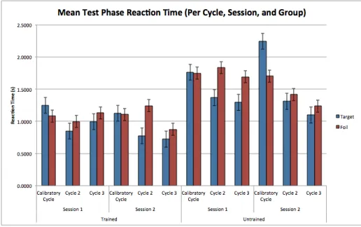 Table 1: Overall test phase performance over correct keystrokes.