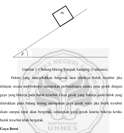 Gambar 2.3 Bidang Miring Tampak Samping (2-dimensi) 