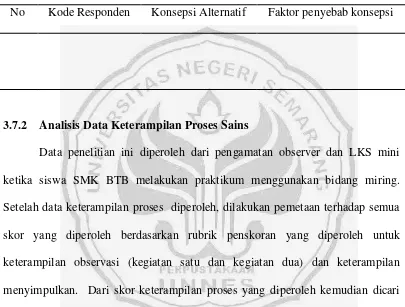 Tabel 3.1 Pedoman Penyusunan Transkripsi Data Wawancara 