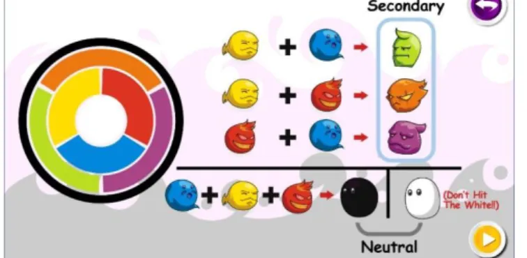 Gambar 12  Halaman petunjuk permainan level normal 