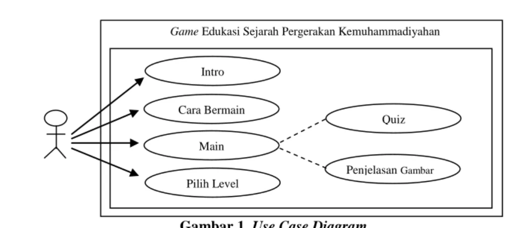 Tabel 1. Aktor yang Ada pada Use Case 