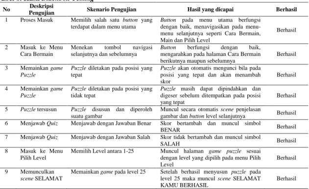 Tabel 6. Hasil Blackbox Testing  No  Deskripsi 