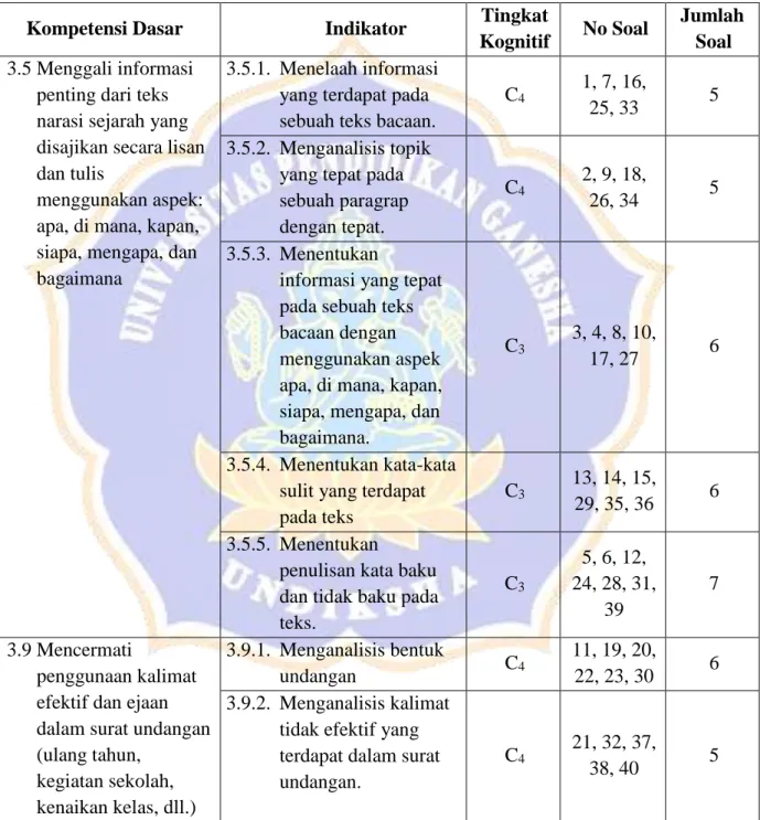 Tabel 04. Kisi-Kisi Bahasa Indonesia Tema 7 Kelas V Semester 2 Pilihan Ganda  Kompetensi Dasar  Indikator  Tingkat  