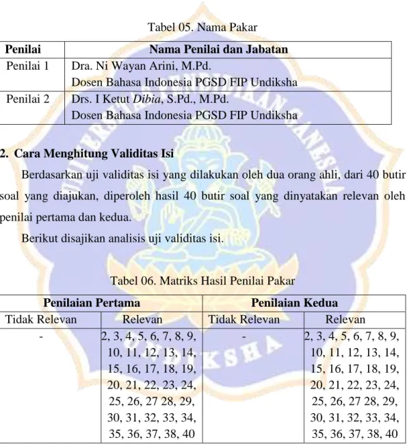 Tabel 05. Nama Pakar  Penilai  Nama Penilai dan Jabatan 