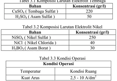 Tabel 3.1 Komposisi Larutan Elektrolit Tembaga 