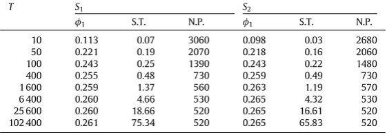 Table 3