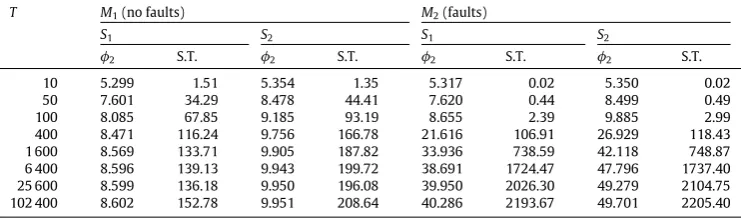 Table 5