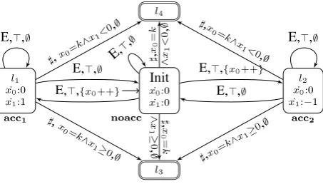 Fig. 4. An LHA for experiment φ3 of FMS case study (Section 5.1).