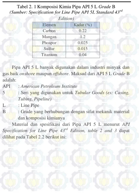 Tabel 2. 1 Komposisi Kimia Pipa API 5 L Grade B  (Sumber: Specification for Line Pipe API 5L Standard 43 rd