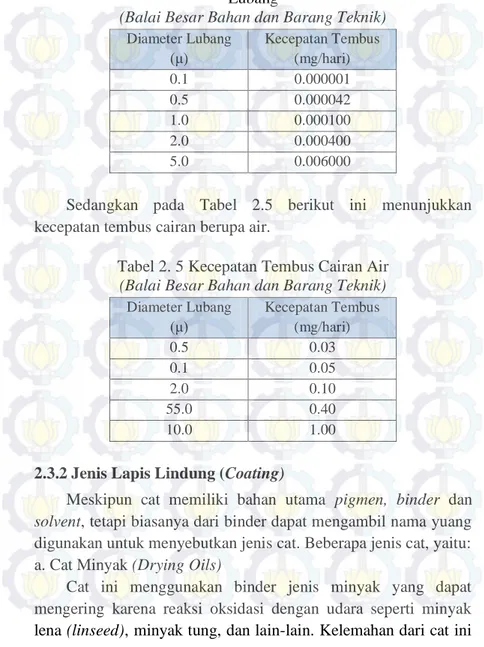 Tabel 2. 5 Kecepatan Tembus Cairan Air  (Balai Besar Bahan dan Barang Teknik) 