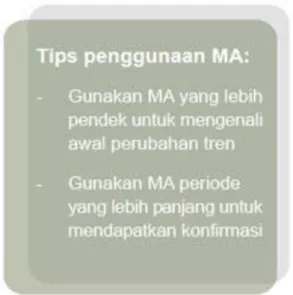 Gambar 2 MA sebagai support dan resistance 